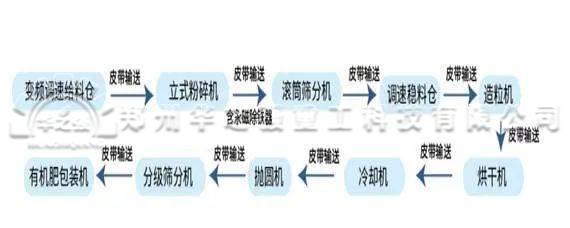 顆粒生產(chǎn)線.jpg